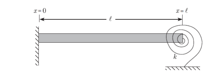 For the beam in the figure above, E = 6 9 E 9 N /