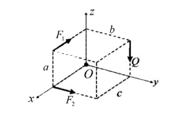 Find the intensity of force Q so that the system