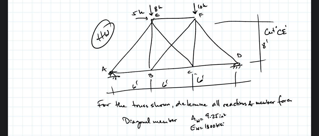 For the truss shown, determine all reactins &