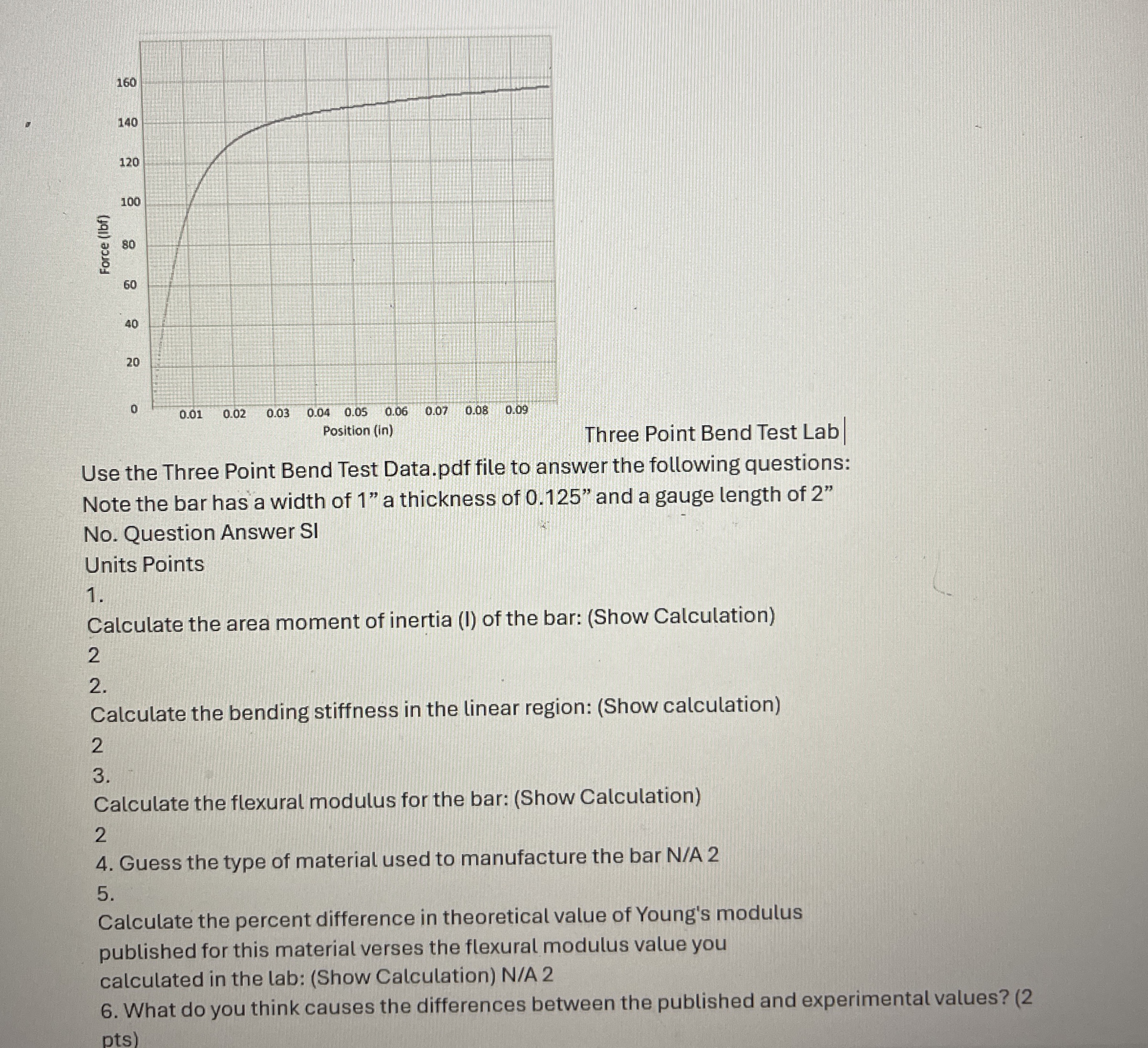 Three Point Bend Test Lab | Use the Three Point