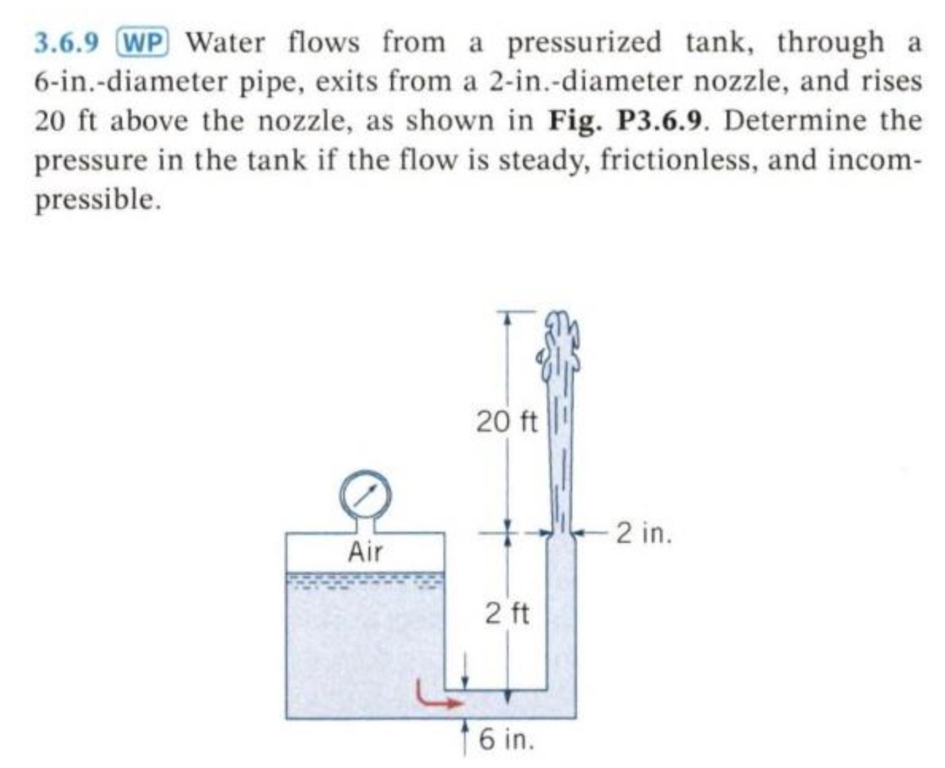 3 . 6 . 9 WP Water flows from a pressurized tank,