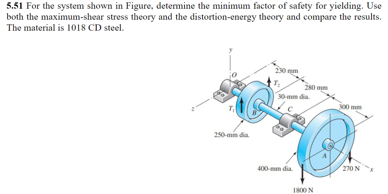 5 . 5 1 For the system shown in Figure, determine