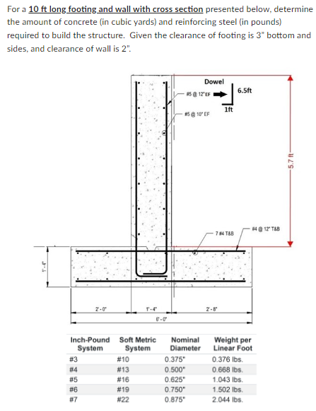 For a 1 0 ft long footing and wall with cross
