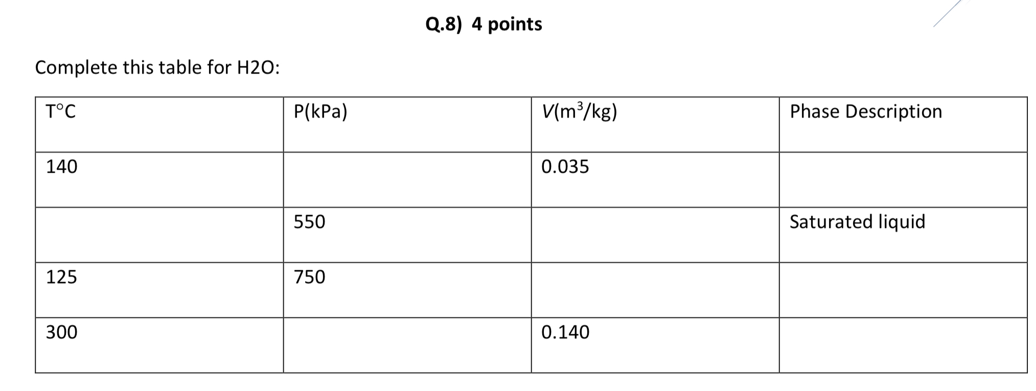 Q . 8 ) 4 points Complete this table for H 2 O :