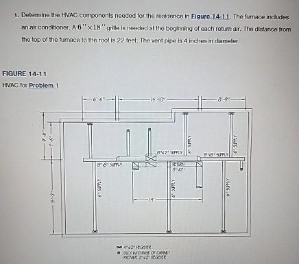 Determine the HVAC components needed for the