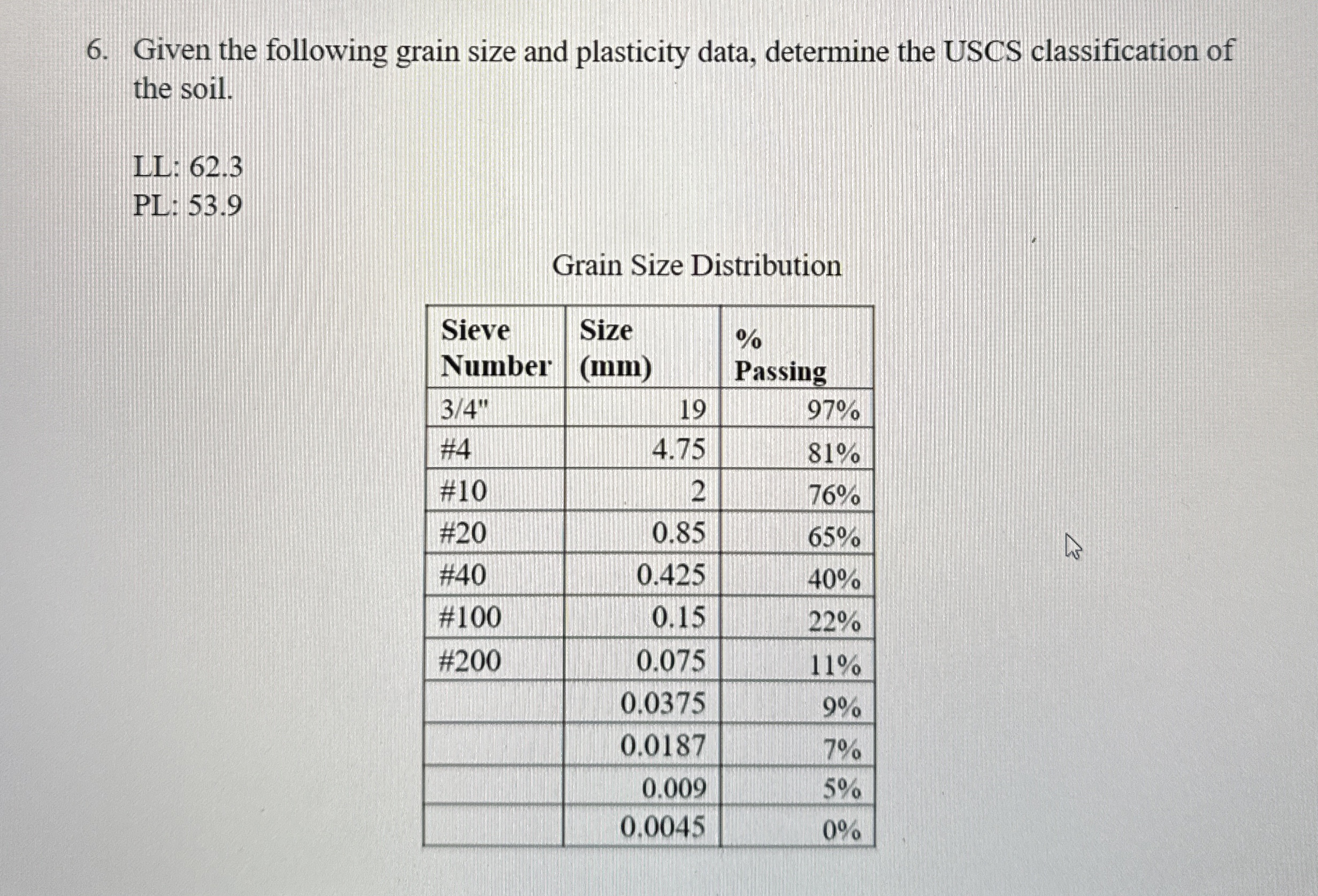 Given the following grain size and plasticity