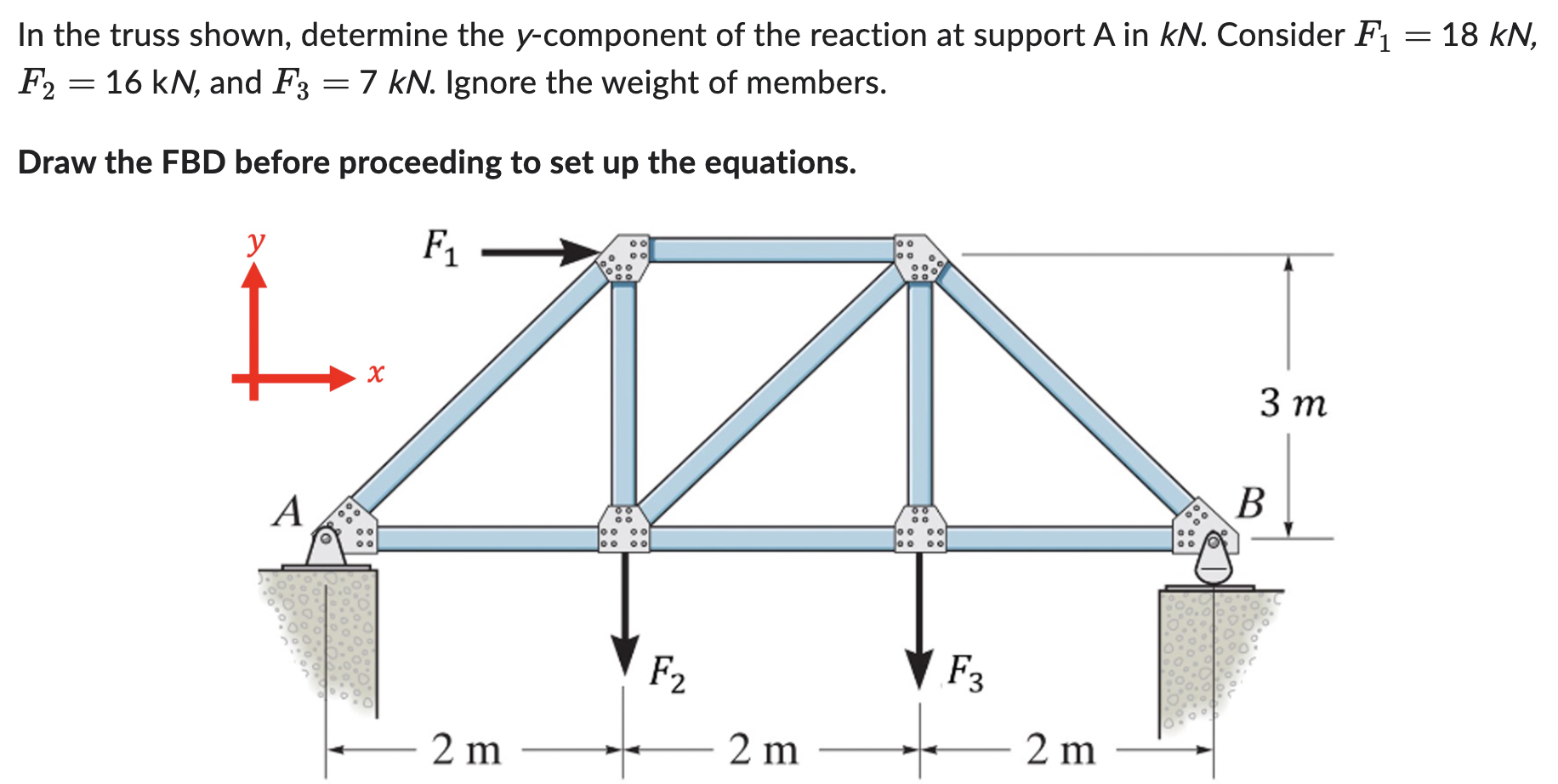 In the truss shown, determine the y - component
