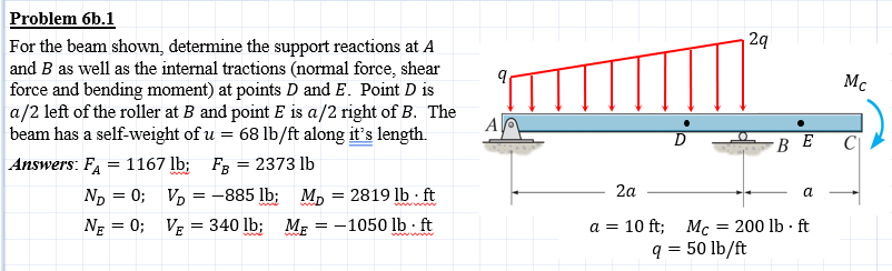 Problem 6 b . 1 : Show the FBDS For the beam