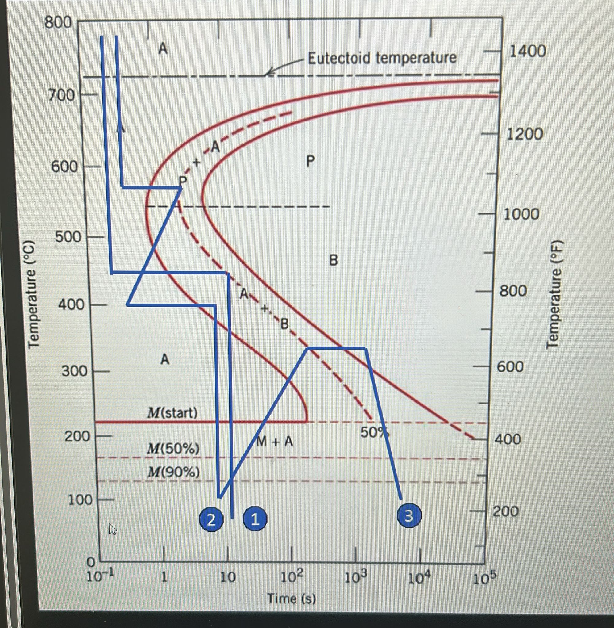 Can you find phase diagram ratios like % 5 0