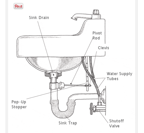 parts and assembly in solidworks