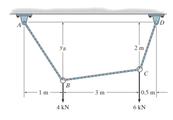 Cable ABCD supports the loads shown in the image.