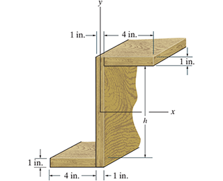 Determine the moment of inertia of the " Z "