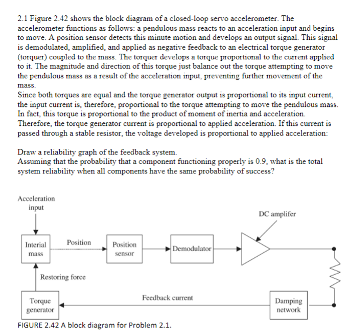 2 . 1 Figure 2 . 4 2 shows the block diagram of a