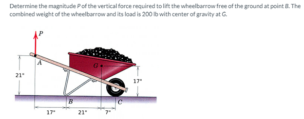 Determine the magnitude P of the vertical force
