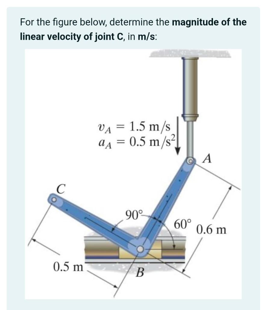 For the figure below, determine the magnitude of