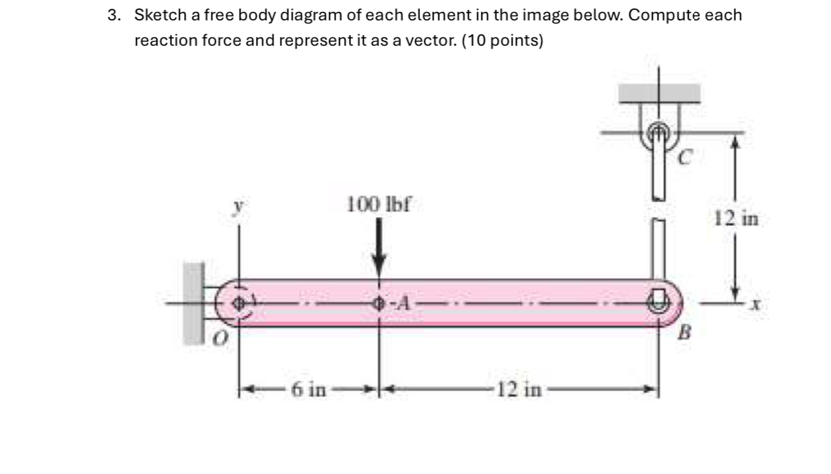 Sketch a free body diagram of each element in the