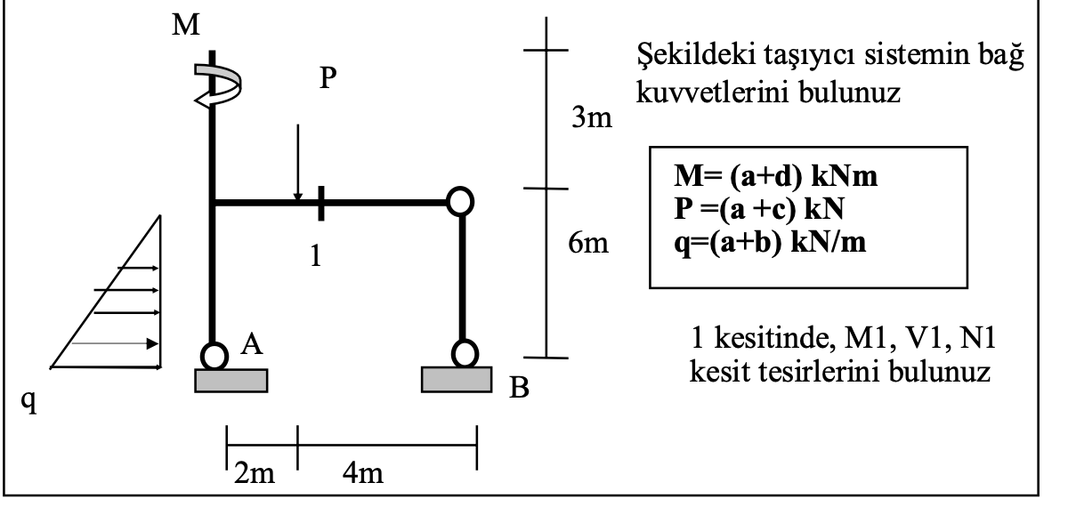 ekildeki ta y c sistemin ba kuvvetlerini bulunuz