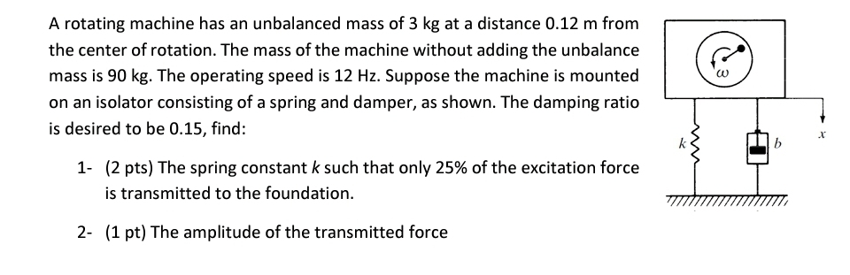A rotating machine has an unbalanced mass of 3 kg
