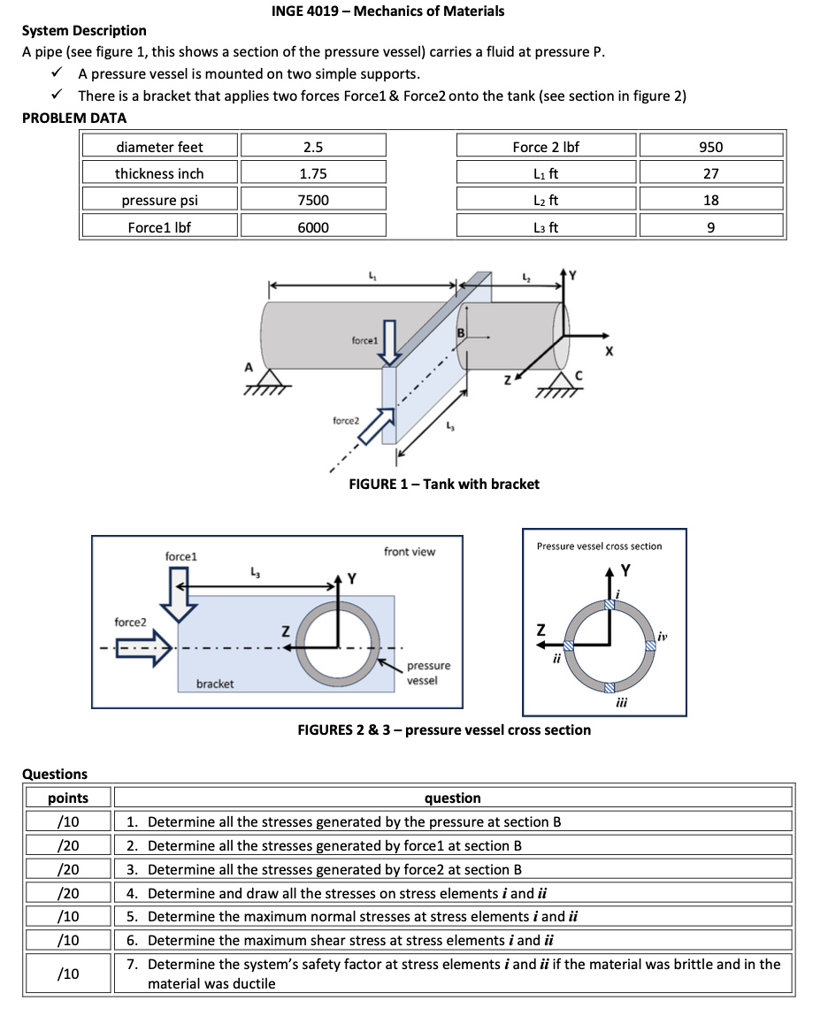 INGE 4 0 1 9 - Mechanics of Materials System