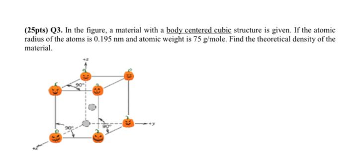 In the figure, a material with a body centered