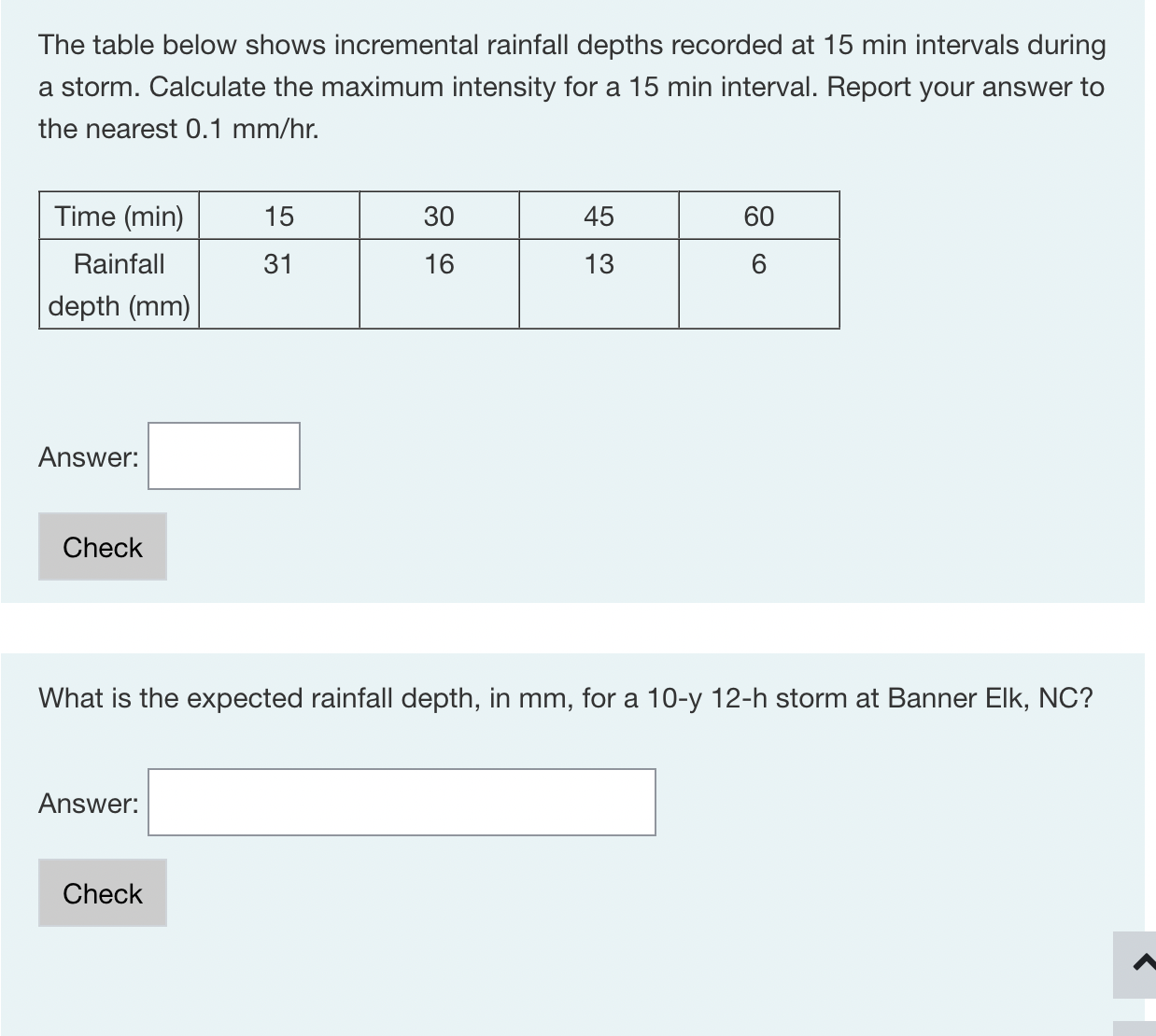 The table below shows incremental rainfall depths