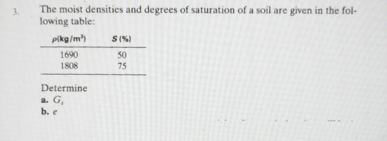 The moist densities and degrees of saturation of