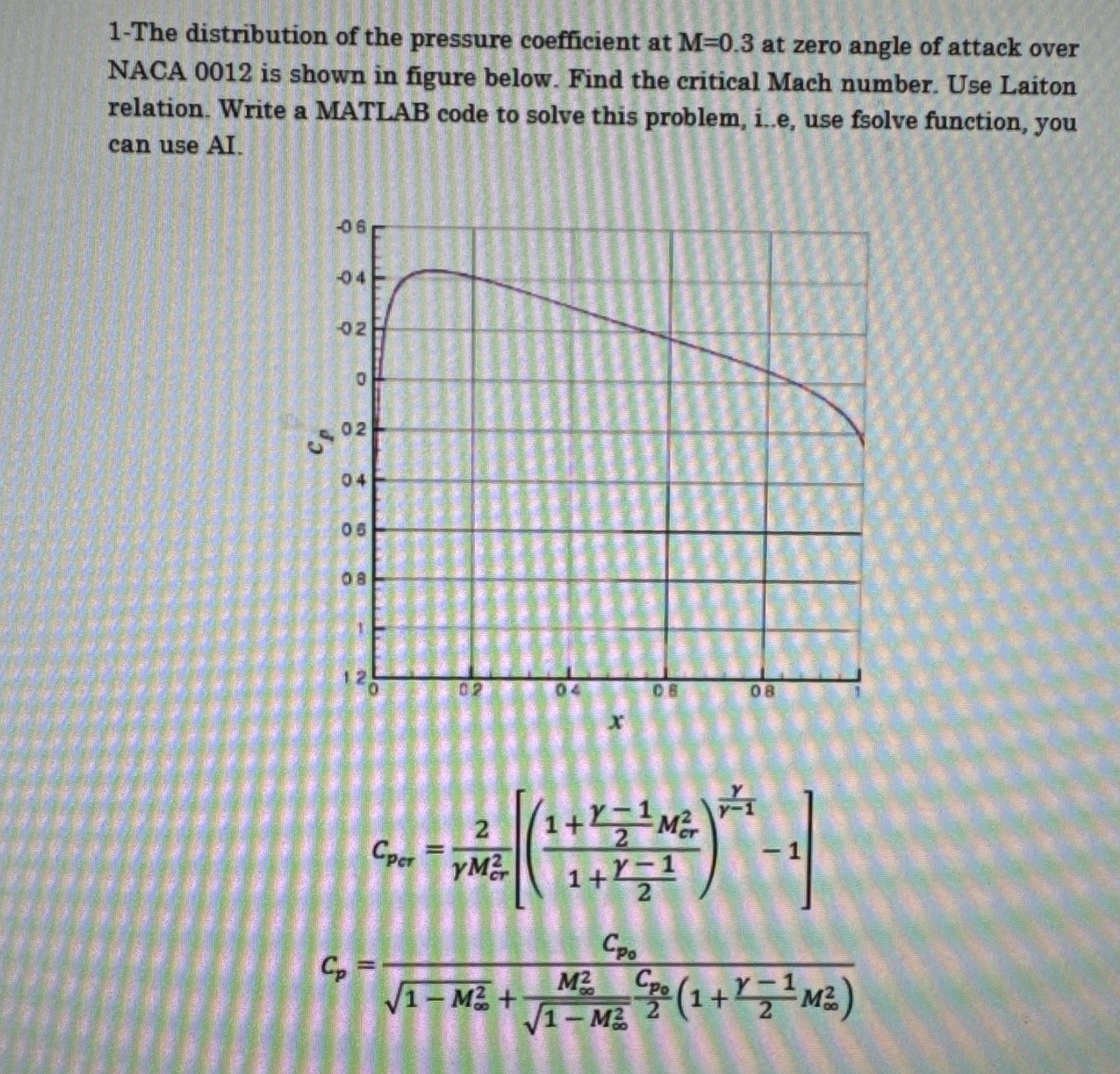 1 - The distribution of the pressure coefficient