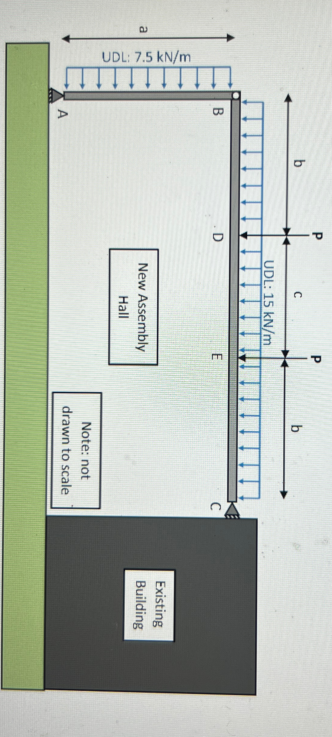 a = 5 ( m ) b = 3 ( m ) c = 1 m p = 2 0 kN