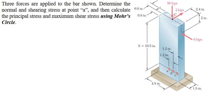 Three forces are applied to the bar shown.