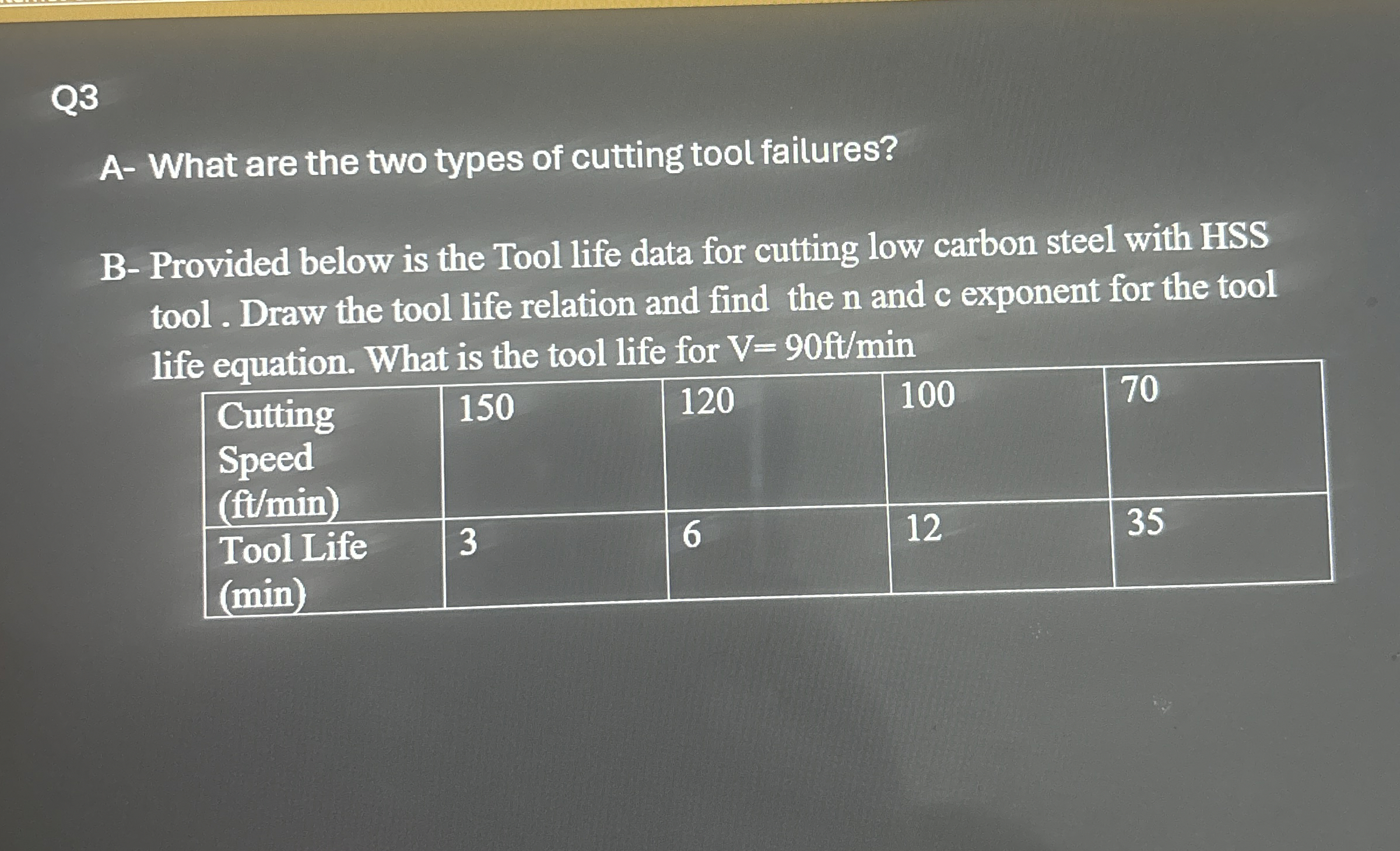 Q 3 A - What are the two types of cutting tool