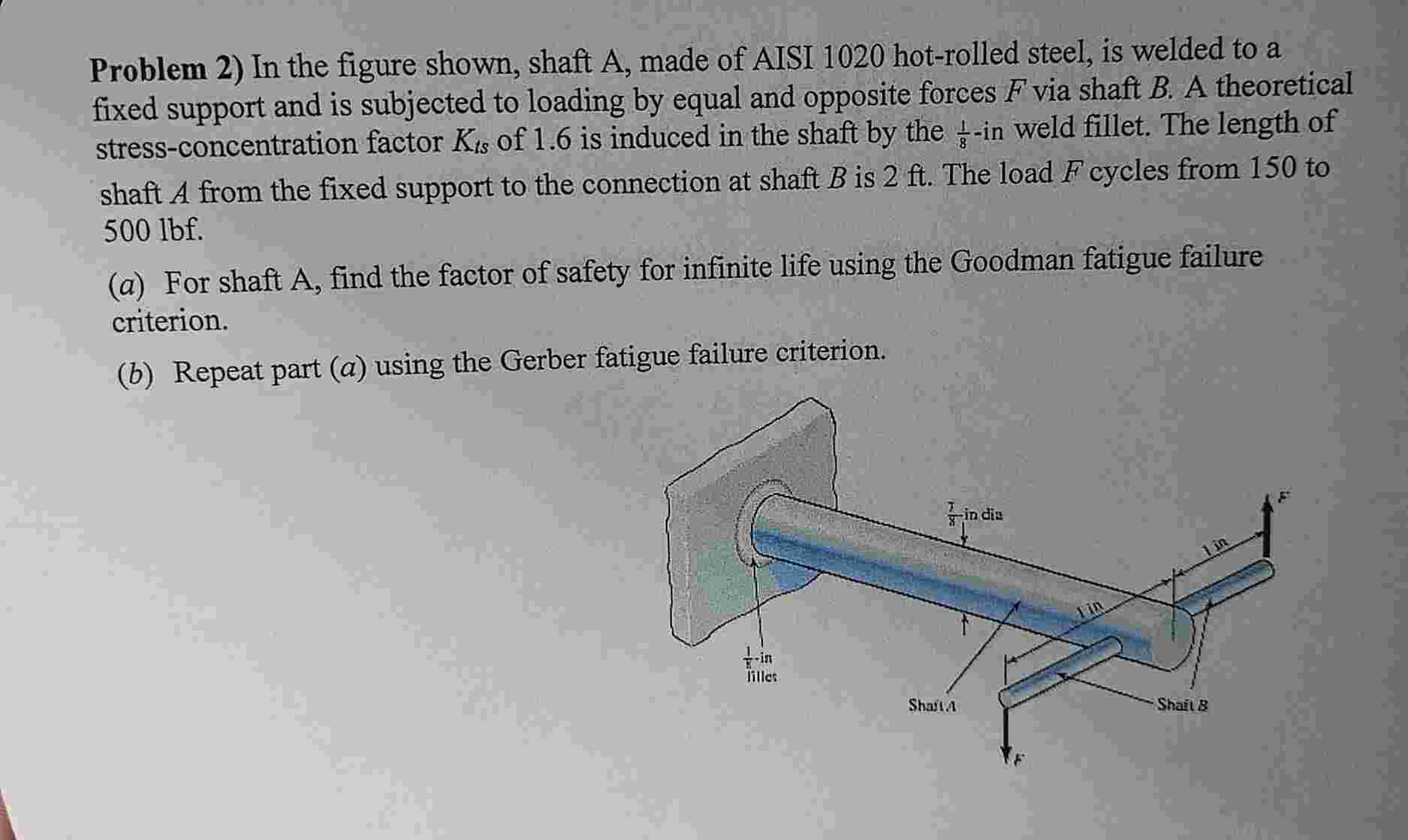 Problem 2 ) In the figure shown, shaft A , made
