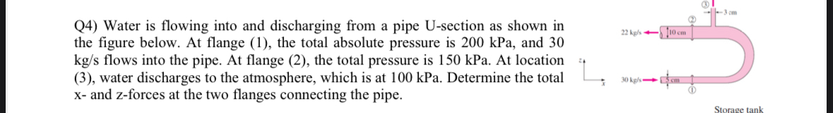 Q 4 ) Water is flowing into and discharging from
