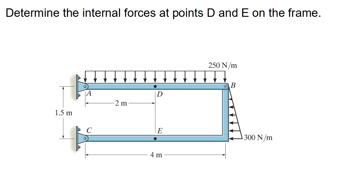 Problem 3 7 Determine the internal forces at