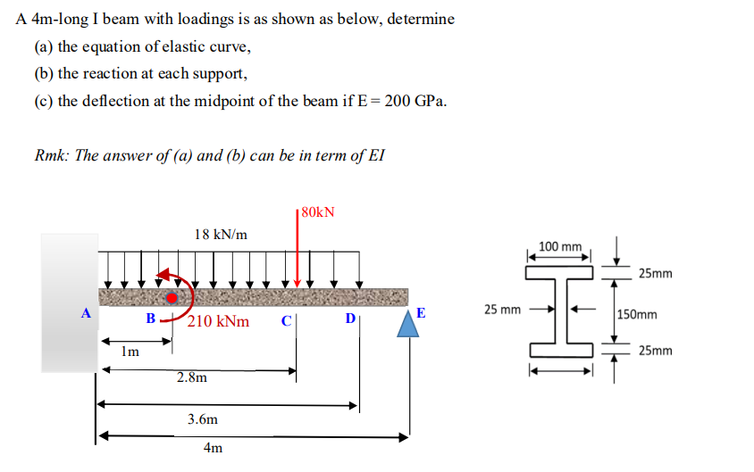 A 4 m - long I beam with loadings is as shown as