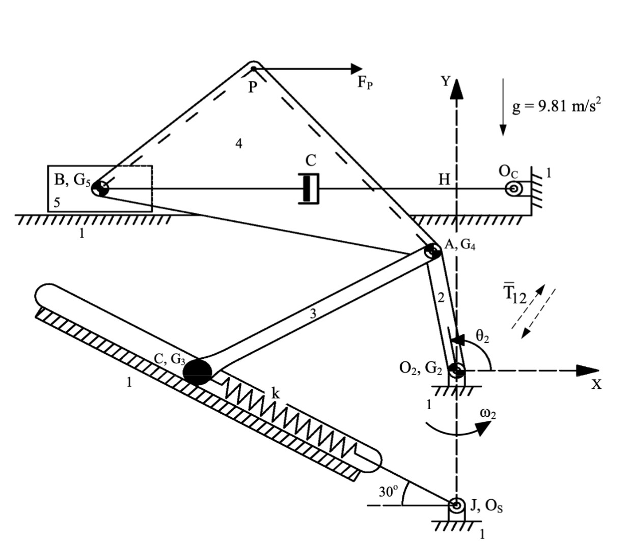 The mechanism is a five - bar planar linkage (