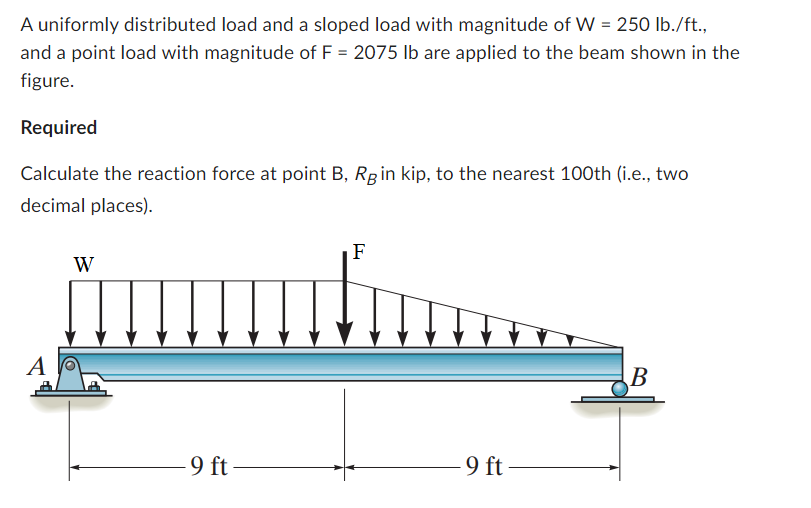 A uniformly distributed load and a sloped load