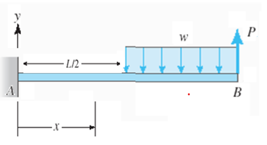 1 . Find the reaction force of the beam, and find