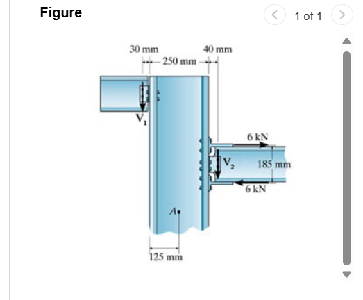 The structural connections transmit the loads