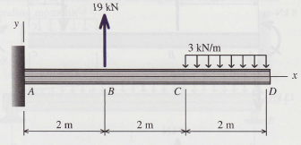 3 - 4 . ( 1 ) Determine the shear and moment