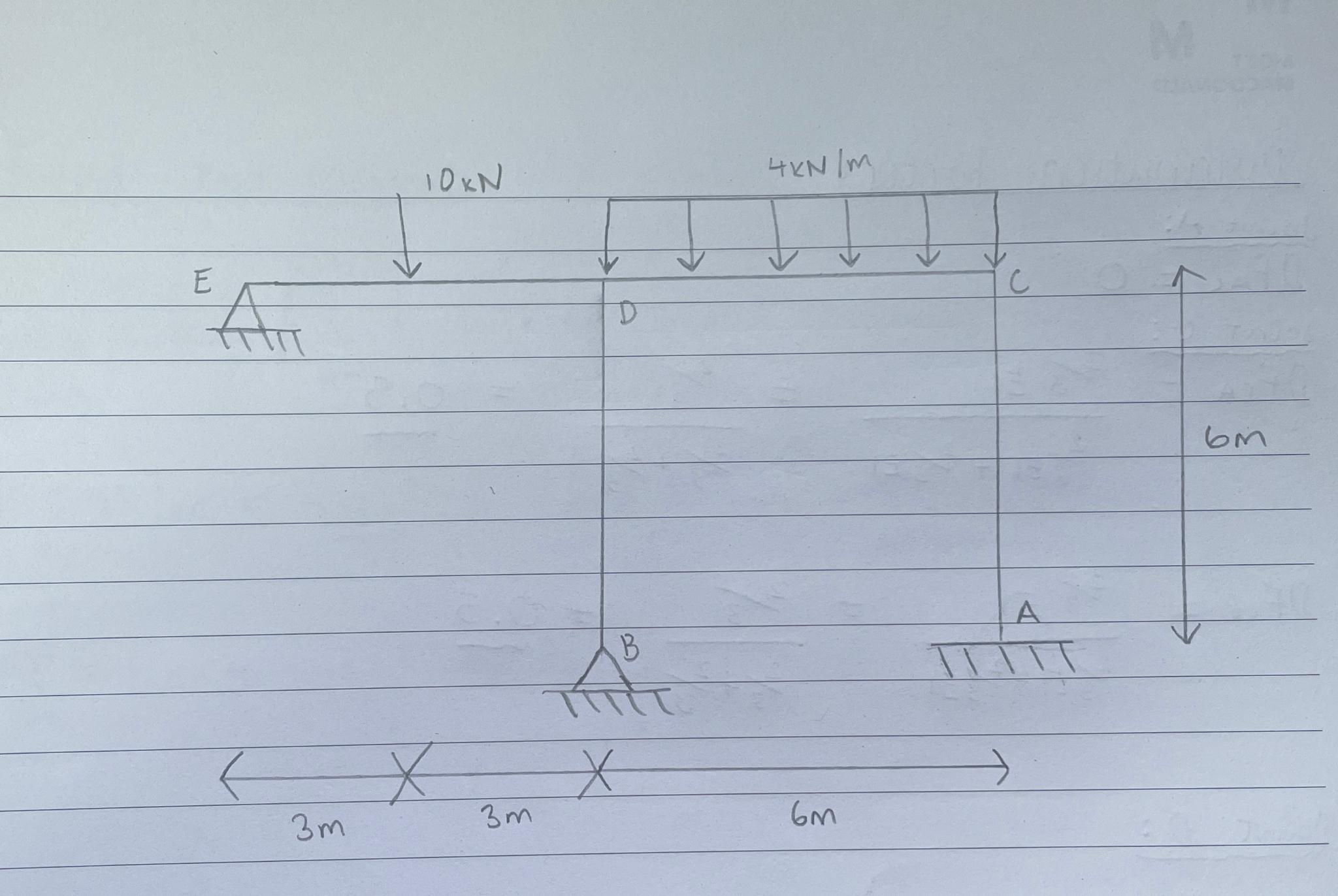 Use the Moment distribution method to determine