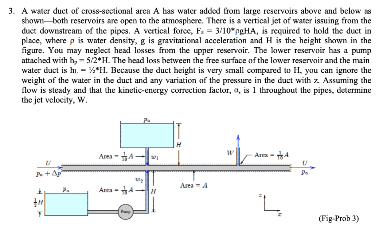 A water duct of cross - sectional area A has