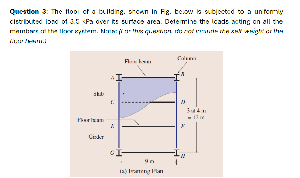 Question 3 : The floor of a building, shown in