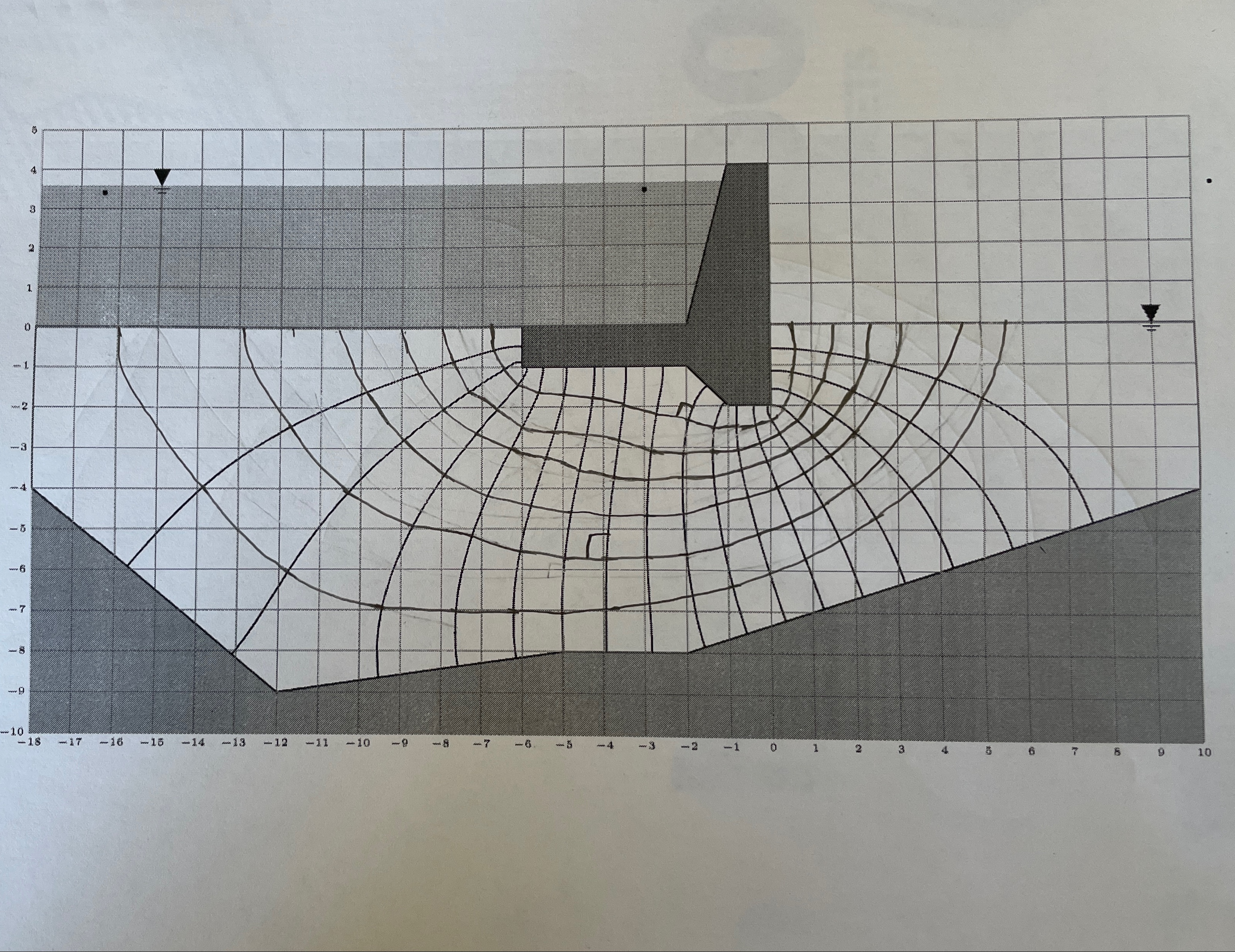 Based on the below flow net diagram calculate the