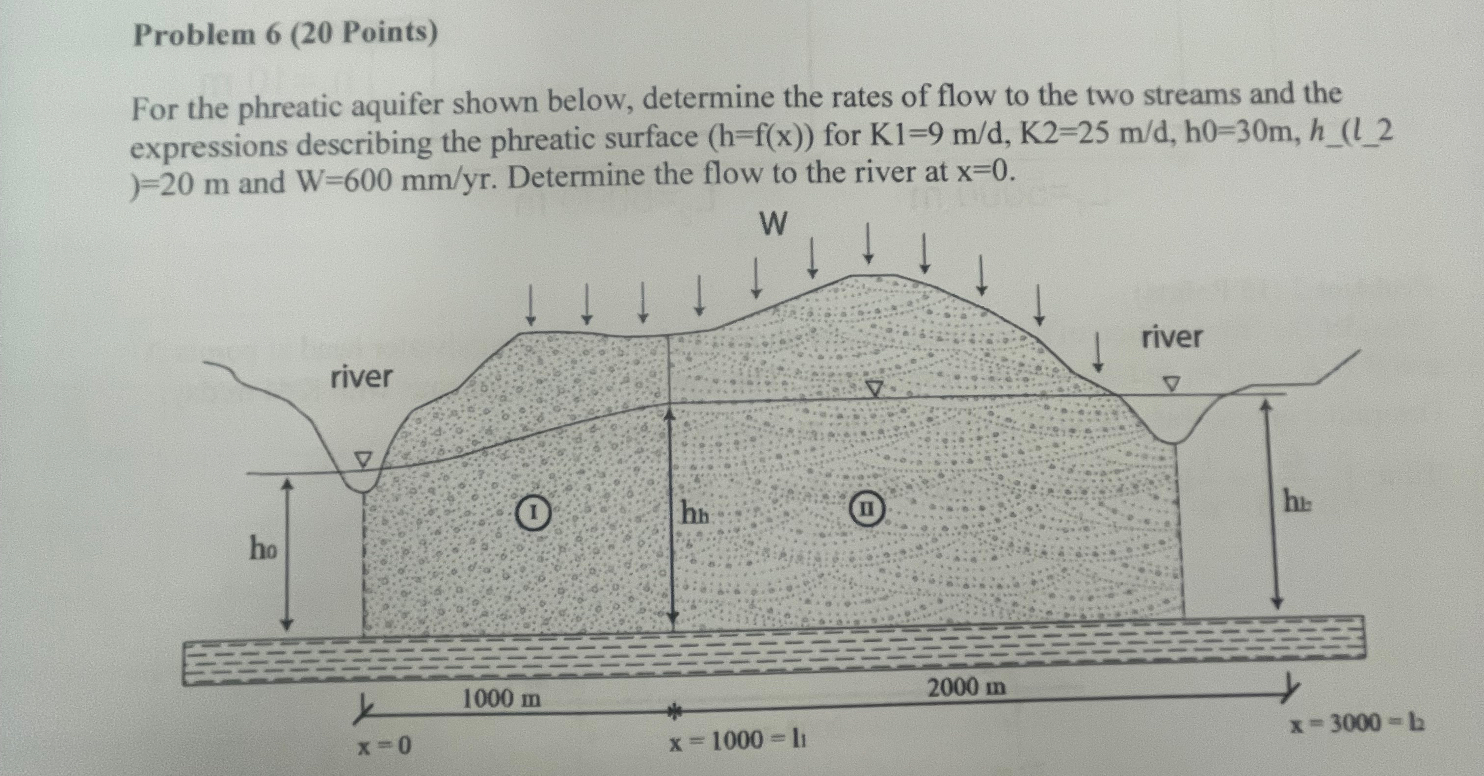 Problem 6 ( 2 0 Points ) For the phreatic aquifer