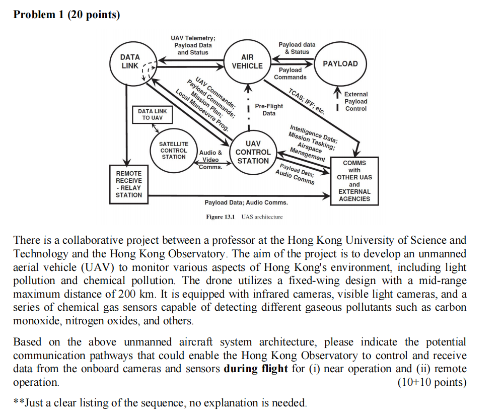 Problem 1 ( 2 0 points ) There is a collaborative