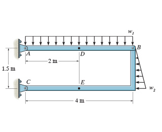 Consider the two - member frame shown in ( Figure