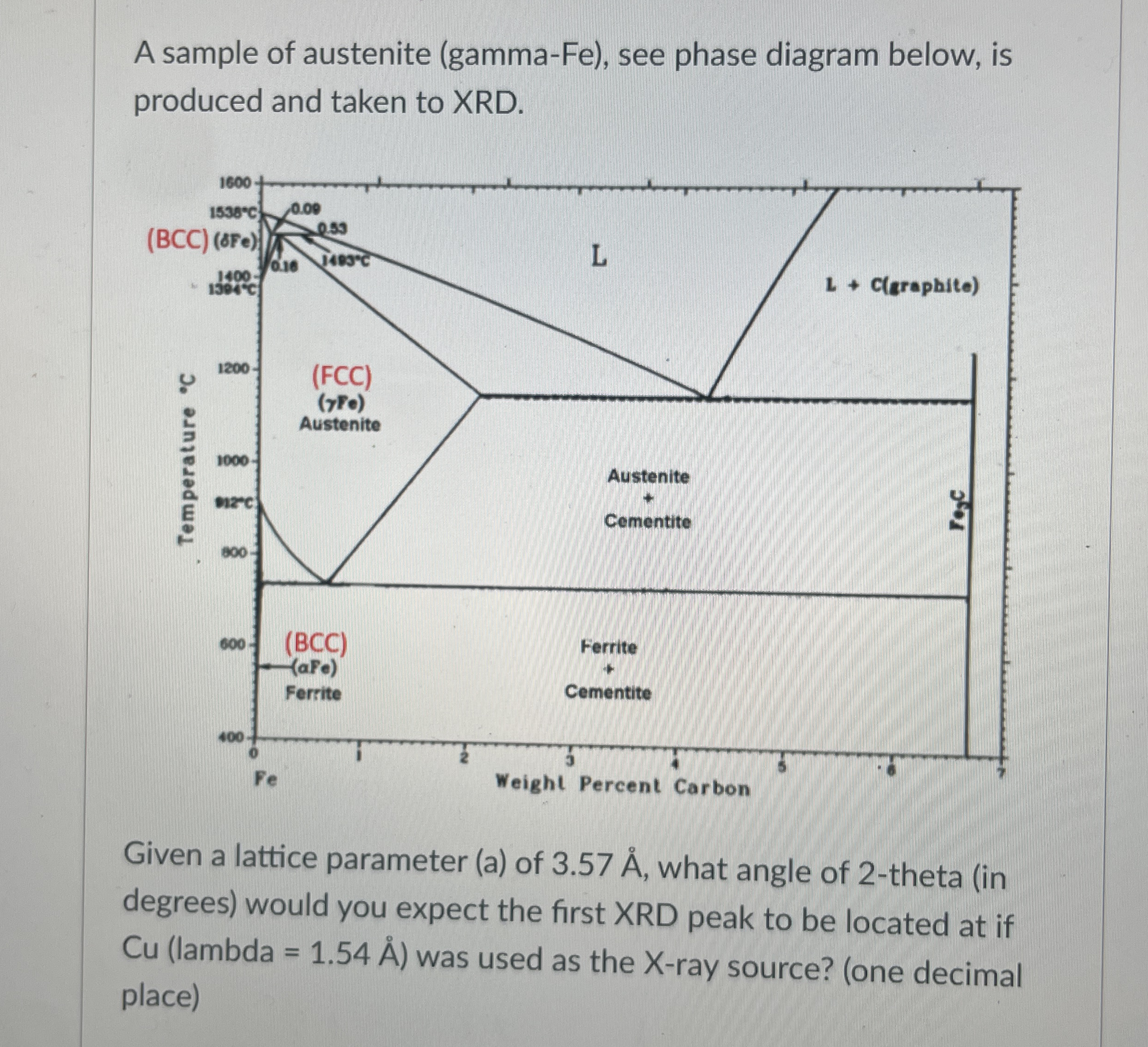 A sample of austenite ( gamma - Fe ) , see phase