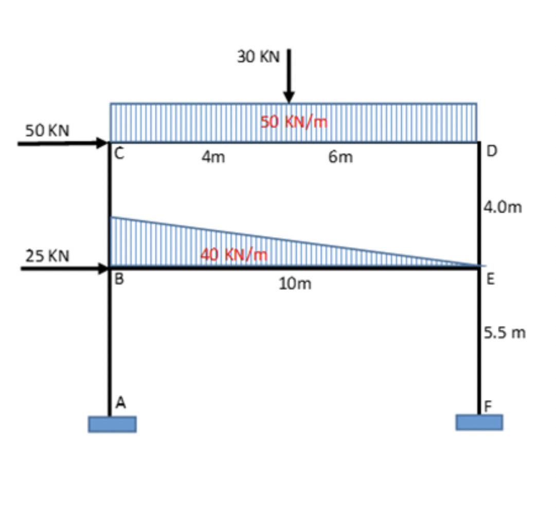 DETERMINAR LAS REACCIONES DE CADA UNO DE LOS