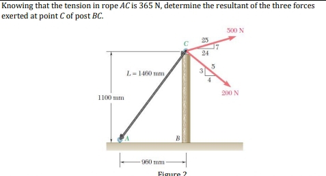 Knowing that the tension in rope A C is 3 6 5 N ,