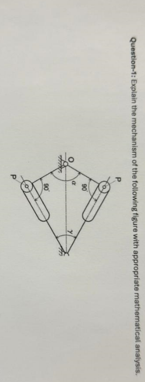 Question - 1 : Explain the mechanism of the